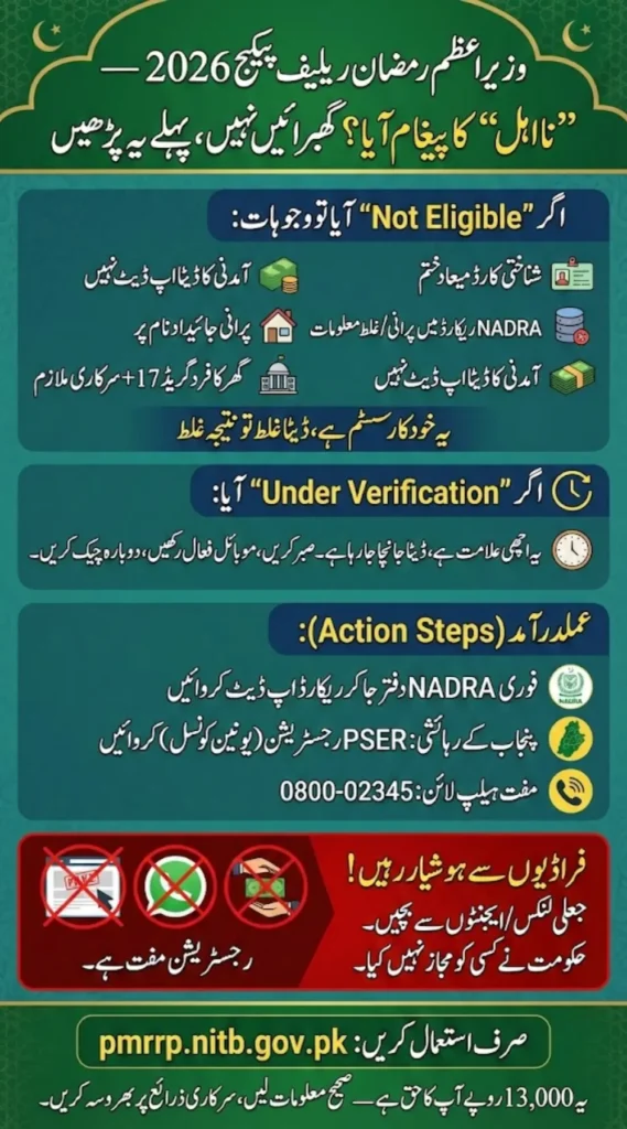 pmrrp.nitb.gov.pk 2026 Portal Update Eligibility Problems, Re-Verification Steps & Ramzan Relief Guide