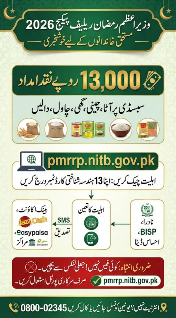 pmrrp.nitb.gov.pk Prime Minister Ramzan Package 2026 Registration and Eligibility Check